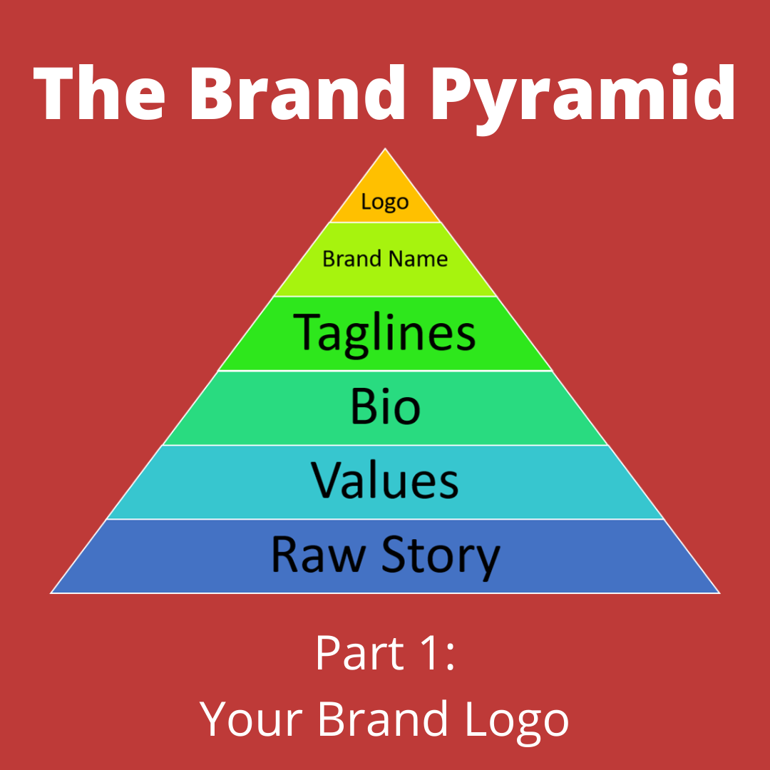 The Brand Pyramid - Part 1