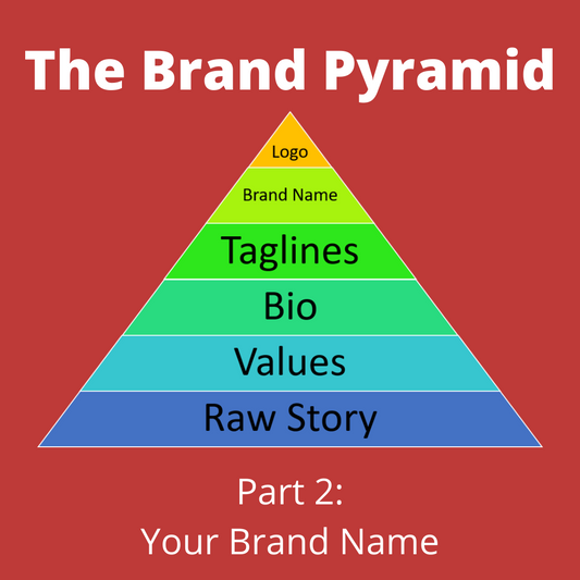 The Brand Pyramid - Part 2