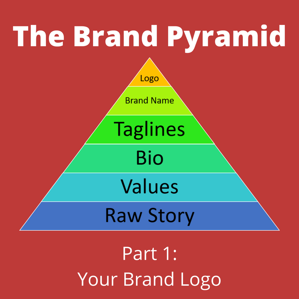 The Brand Pyramid - Part 1 – F4mily Matters