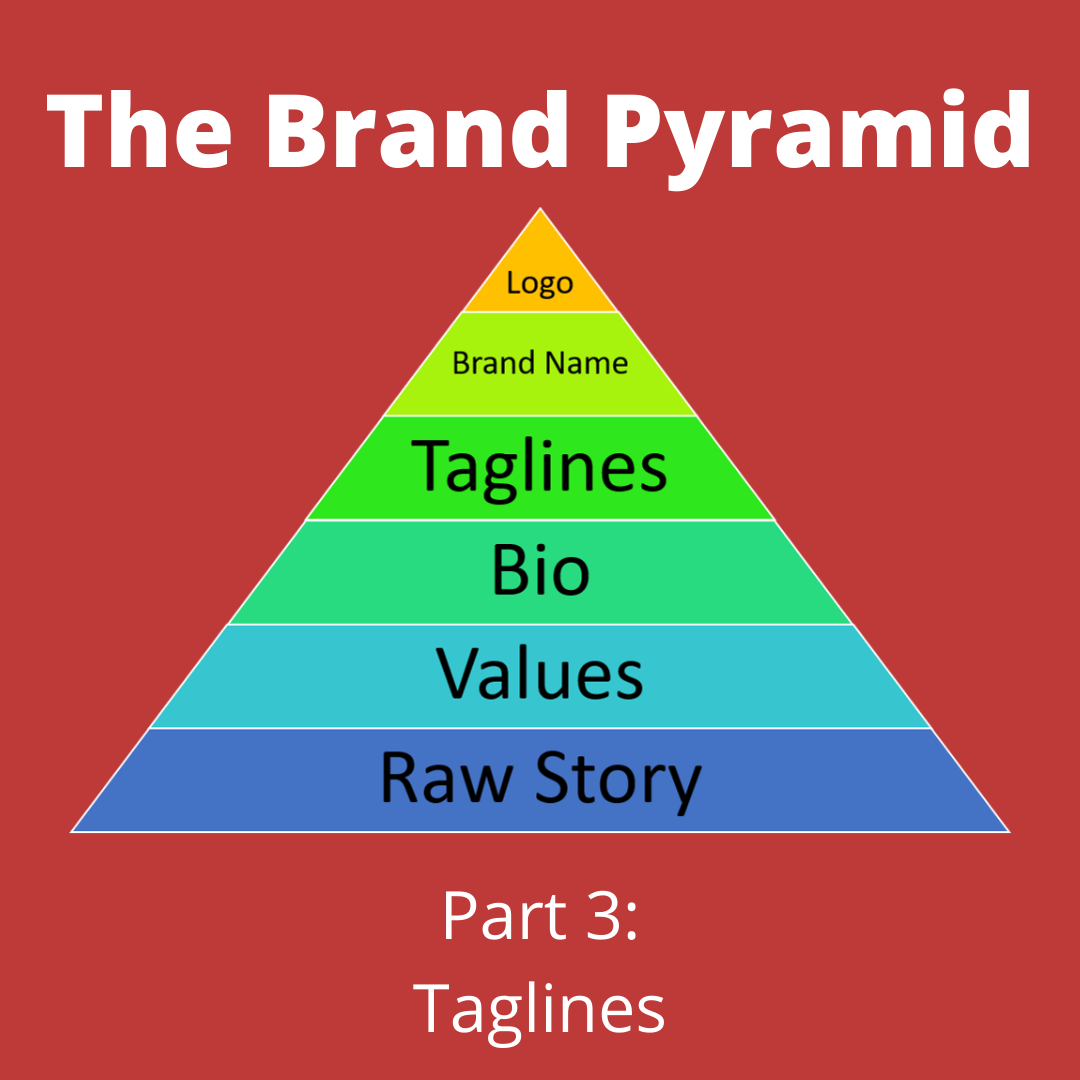 The Brand Pyramid - Part 3