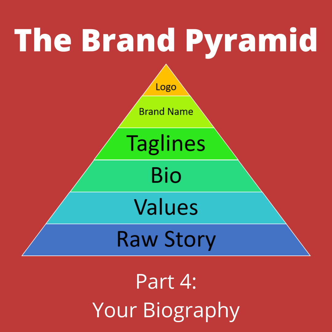 The Brand Pyramid - Part 4
