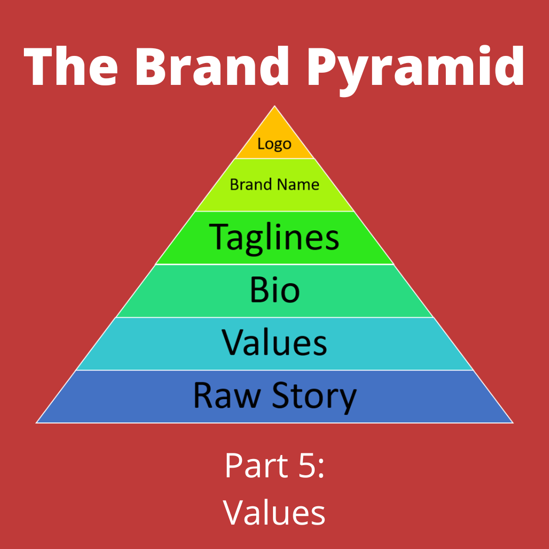 The Brand Pyramid - Part 5