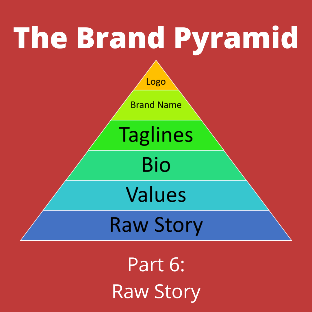 The Brand Pyramid - Part 6